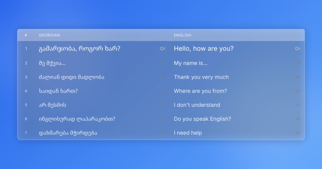 Georgian Vocabulary Reading Parallel Text